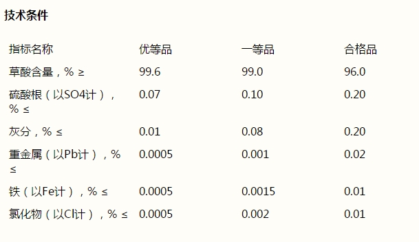 草酸，H2C2O4·2H2O(圖1)