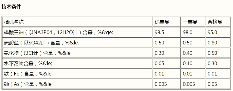 磷酸三鈉，Na3PO4(圖1)